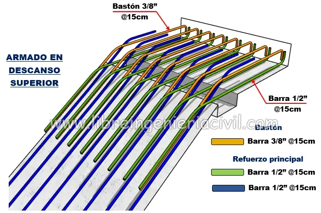 proceso de construccion de escaleras de dos tramos de concreto armado