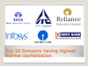 Must read List of TOP 22 company having Highest Market Capitalization.....