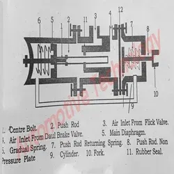 spring-brake-chamber-als-mk-3