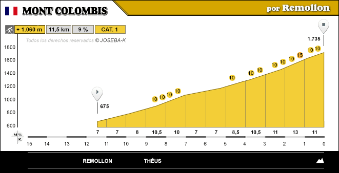 altimetria