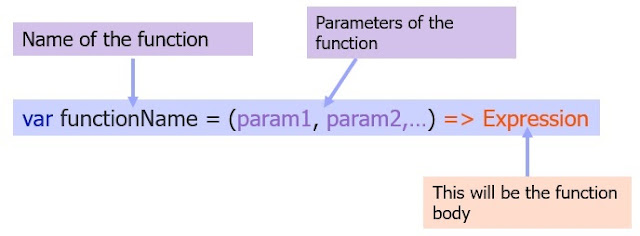 Syntax of Arrow Function