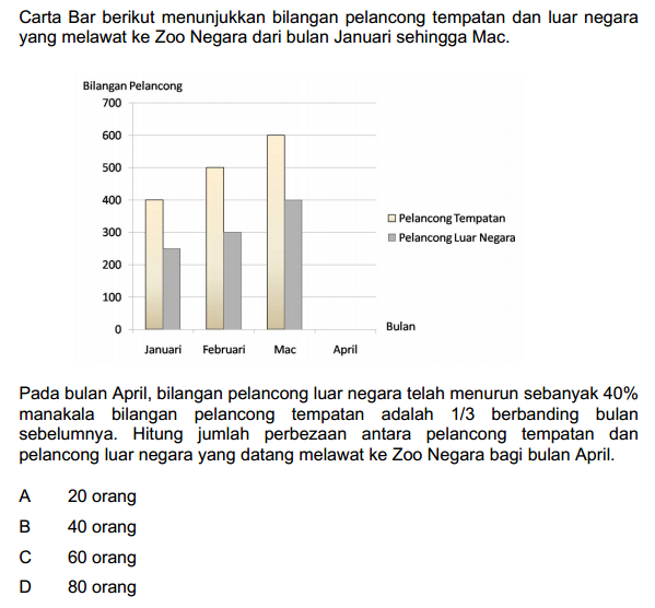 Soalan temuduga pegawai tadbir - Oh kiji  Sumber Bacaan 