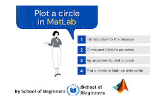 plot a circle in MatLab sessions