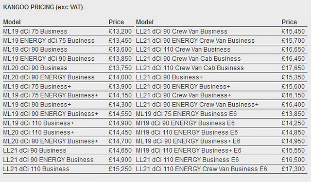 2015 Renault Kangoo