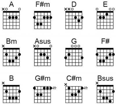 ungu chord andai aku bisa