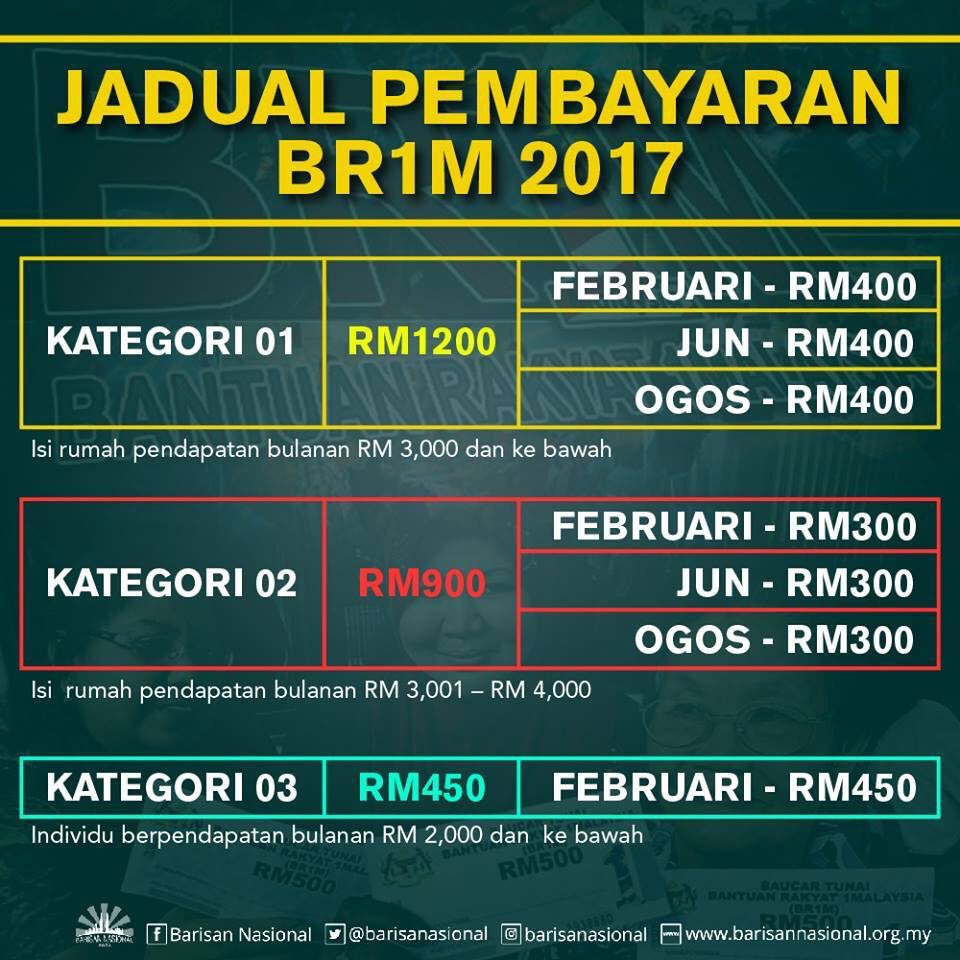 Jadual Bayaran Br1m Rayuan 2017 - qKebaya