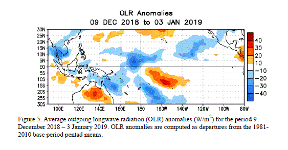 Les anomalies OLR sont calculées à partir de la moyenne des pentades de la période de base 1981-2010)
