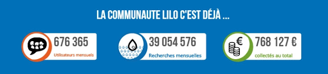 moteur-de-recherche-ecologique-lilo-alessaknox.be