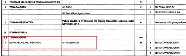 Rincian Formasi CPNS Kota Salatiga Tahun 2018