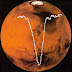 NASA detecta átomos de oxigênio na atmosfera de Marte