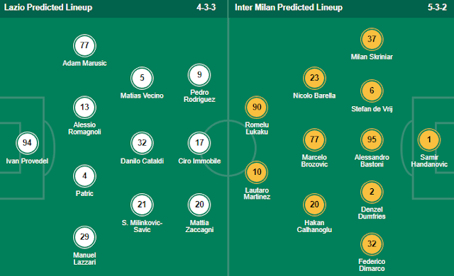 Line Up Lazio vs Inter Milan