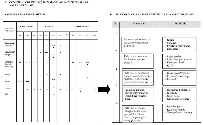 Tahapan Penyusunan RPJM Desa dan RKP Desa  Pondok Edukasi 