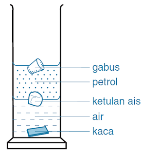 Cikgu Nurul : Aktiviti Ketumpatan