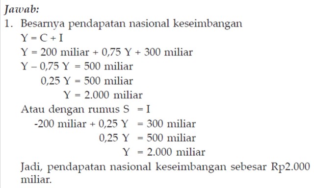 KURVA PERMINTAAN INVESTASI  SS belajar