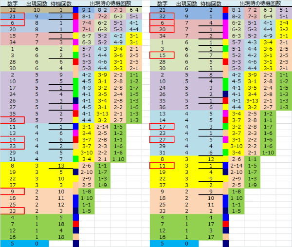 ロト予想 ロト765 Loto765 結果