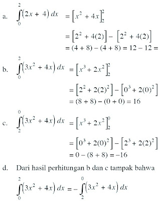 soal integral tertentu