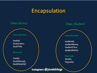 Encapsulation Example