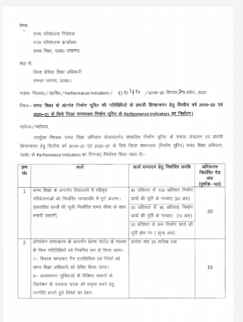 जिला समन्वयक निर्माण यूनिट के परफारमेन्स इंडीकेटर्स का निर्धारण,जानिए
