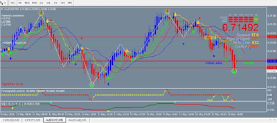 Rahasia Profit Konsisten Trading Binary.com Pasar Forex