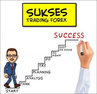 9 Tutorials Become a Successful Forex Trader