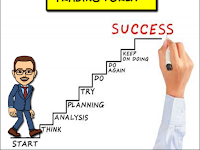 9 Tutorials Become a Successful Forex Trader