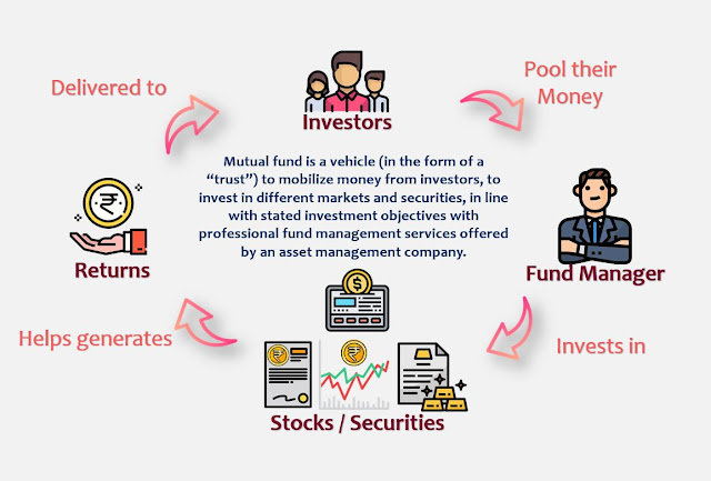 mutual funds, investment