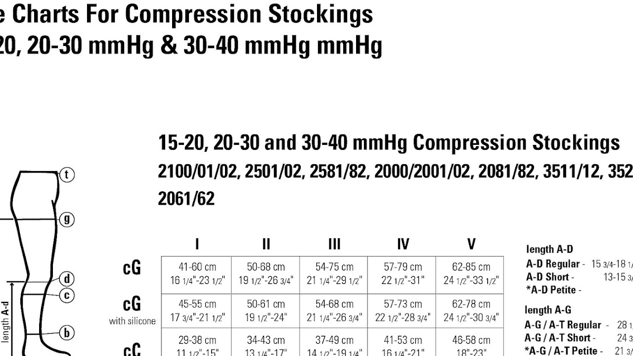 Juzo Silver Compression Stockings