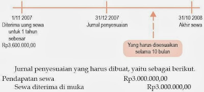  Di kelas XII ini Anda akan mempelajari Siklus Akuntansi Perusahaan Dagang Pintar Pelajaran Siklus Akuntansi Perusahaan Dagang, Harga Pokok Penjualan, Neraca Saldo dan Lajur, Jurnal Penyesuaian dan Keuangan, Ekonomi