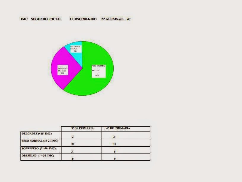  IMC  SEGUNDO CICLO 2014-2015