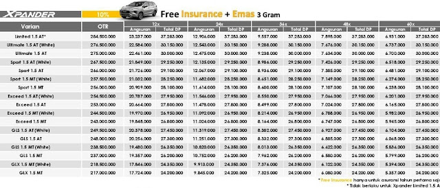 PAKET KREDIT MITSUBISHI XPANDER PEKANBARU RIAU JULI-AGUSTUS 2019