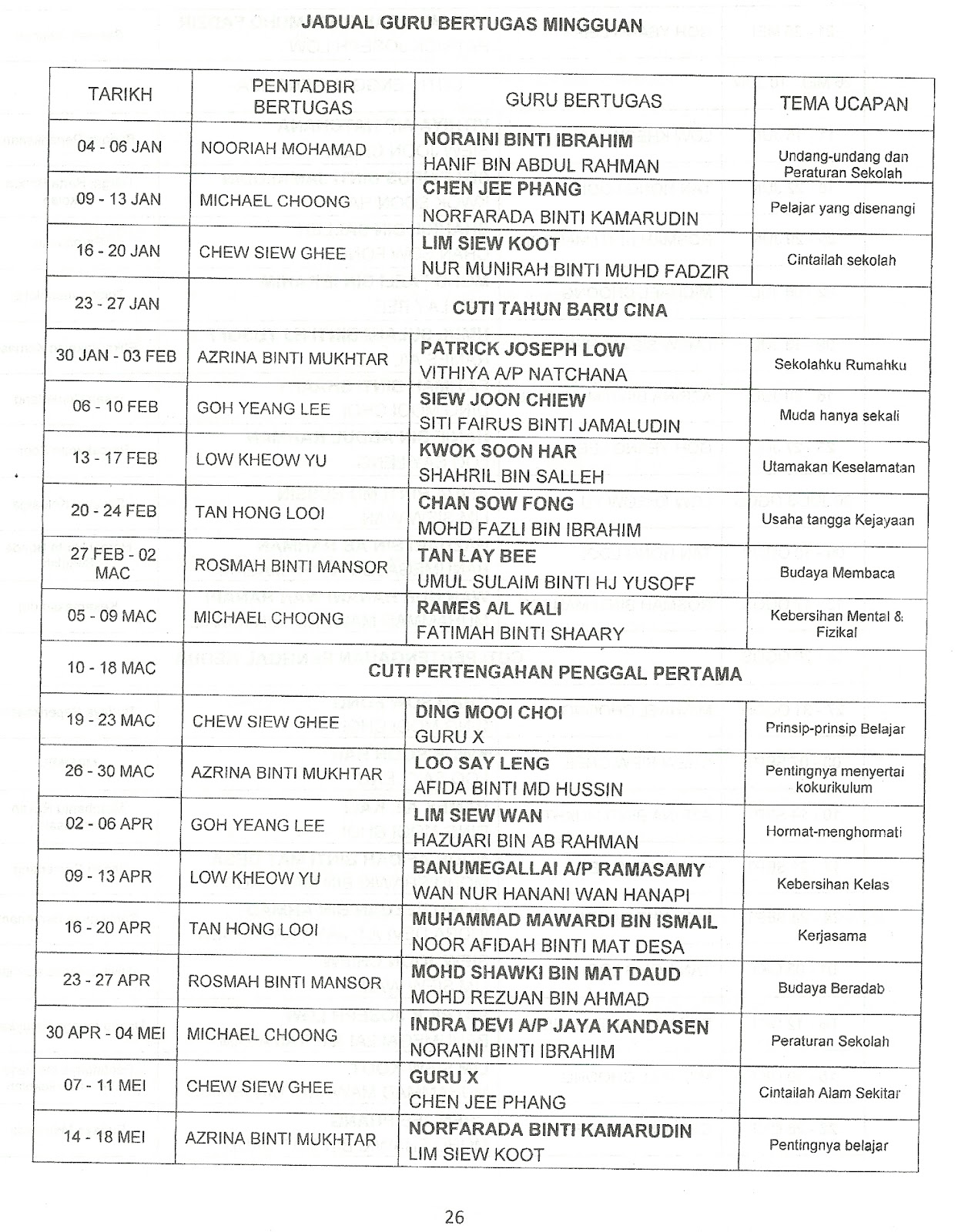 SMK TANJONG BUNGA: JADUAL GURU BERTUGAS MINGGUAN 2012