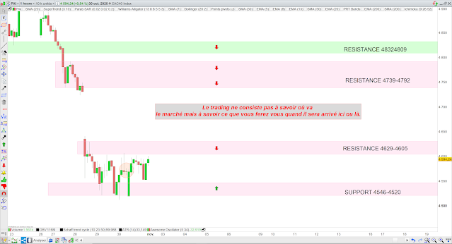 Trading cac40 bilan 30/10/20