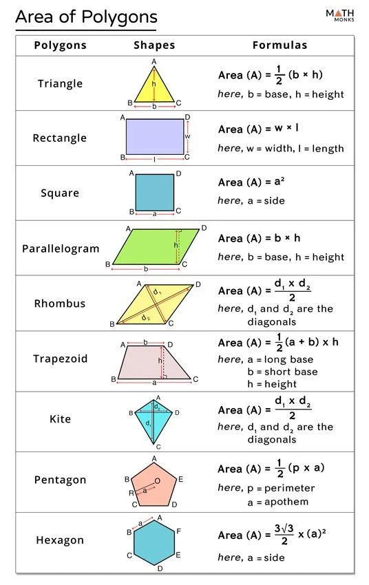 Aria formelor geometrice 2D