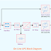 [Explained] Offline and Online UPS Block Diagram