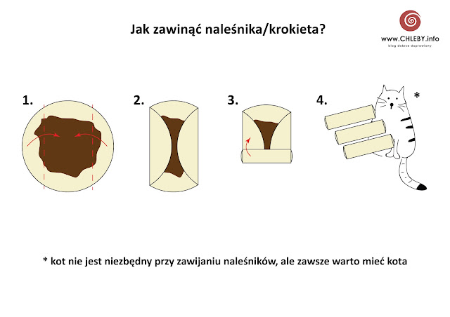 jak zawinąć naleśnika krokieta