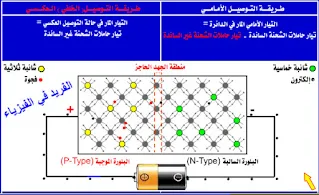 مرور التيار الكهربائي عبر الوصلة الثنائية طرق توصيل الوصلة الثنائية في الدوائر الكهربائية الجهد الحاجز ، تيار حاملات الشحنة السائدة وغير السائدة الأساسية ، البلورة الموجبة والسالبة