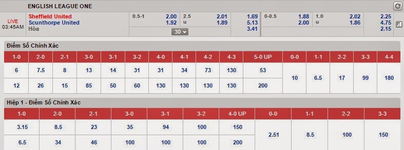 Nhận định bóng đá chính xác Sheffield Untied vs Scuntrhorpe