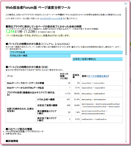 Nginx+HHVM+MariaDB+WordPress Stingerテーマ