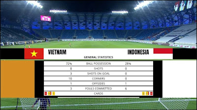 Statistik Timnas Indonesia