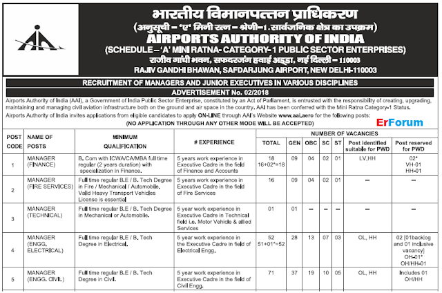 aai-job-recruitment