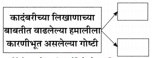 वाङ्‌मयीन लेण्याचा शिल्पकार स्वाध्याय  | Vandmayin lenyacha shilpkar 11th