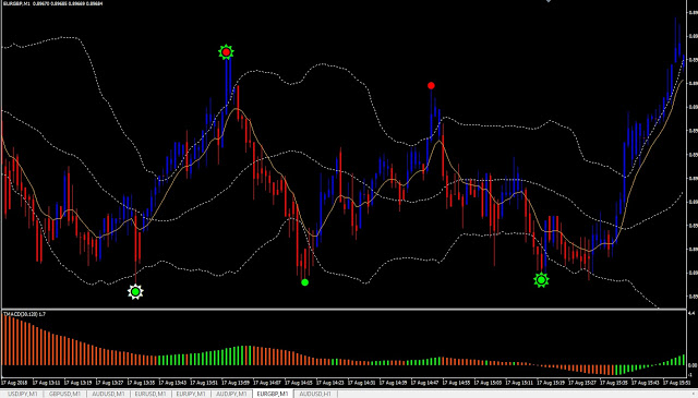 BB trading system Lighting