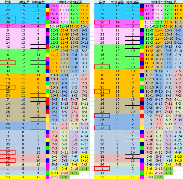 ロト予想 ロト765 Loto765 結果