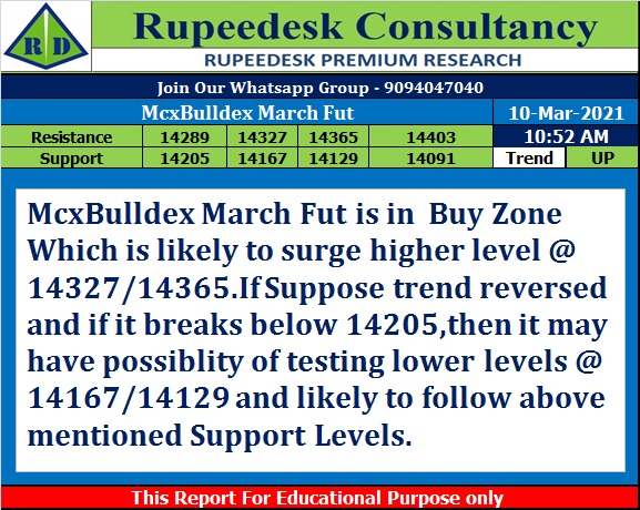 McxBulldex Feb Fut Trend Update - Rupeedesk Reports