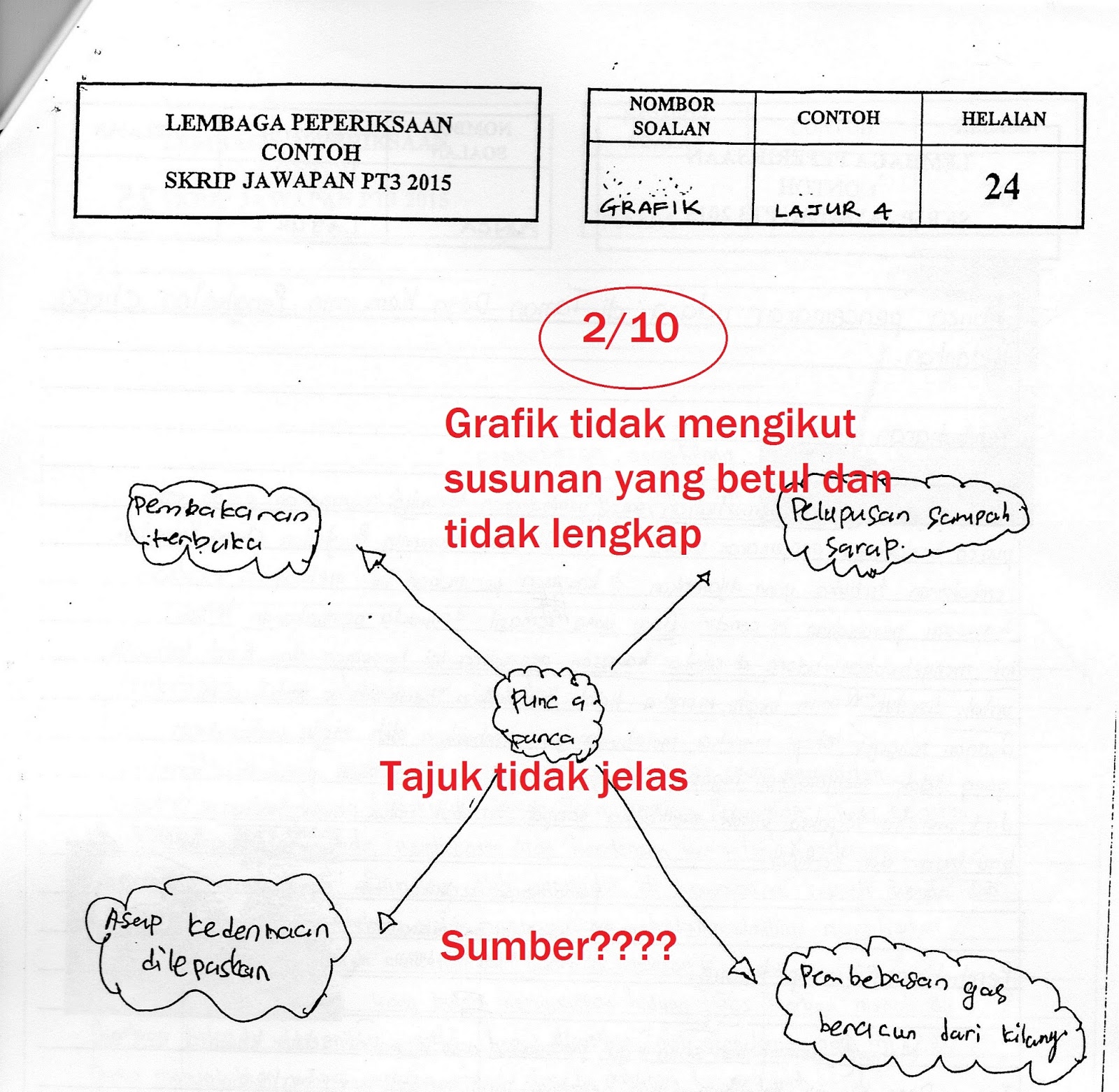 Contoh Soalan Pt3 Kh 2019 - Wiluk Quotes