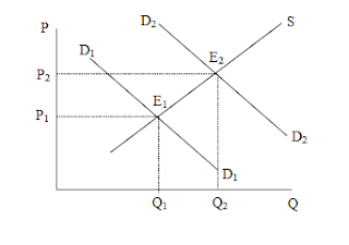 Contoh Grafik Keseimbangan Pasar - Contoh Raffa