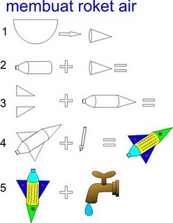 Fizik SMK Pasir Gudang 3: PANDUAN MEMBUAT ROKET AIR