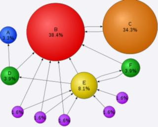 Pagerank