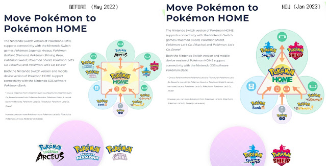 Pokémon HOME move Legends Arceus Brilliant Diamond Shining Pearl Sword Shield website change removed