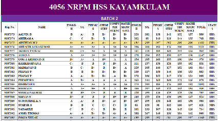 Batchwise Scoresheet